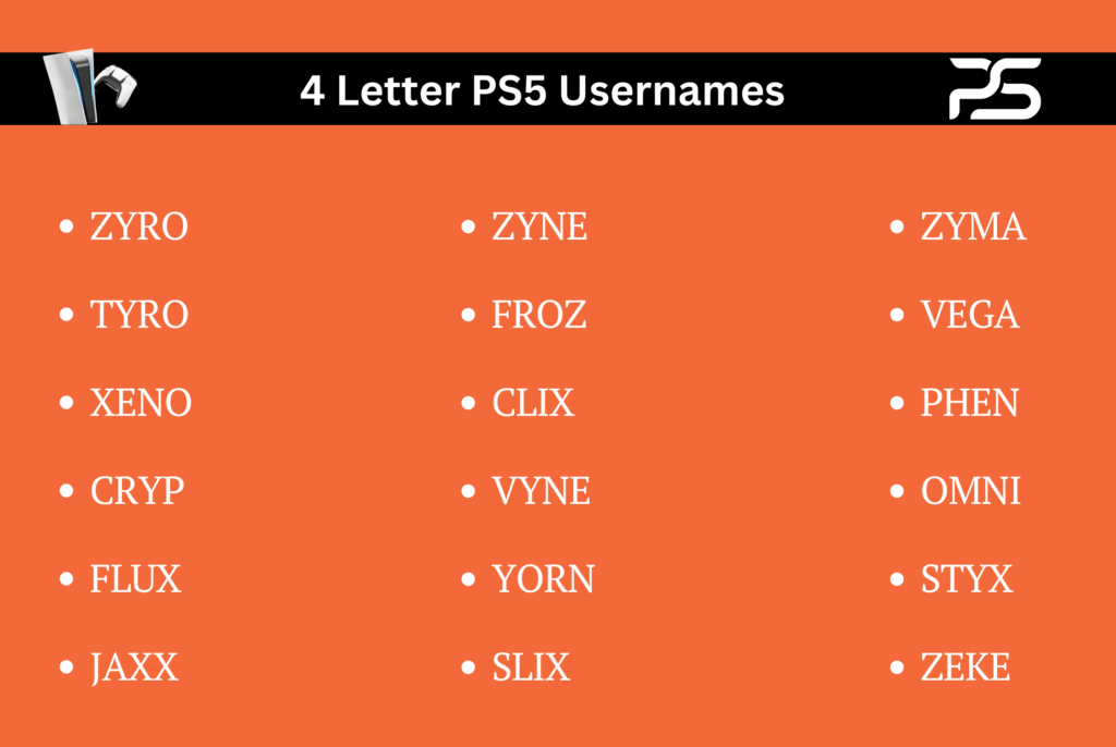 4 Letter PS5 Usernames