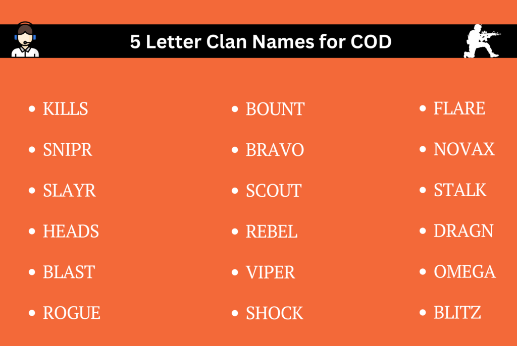 5 Letter Clan Names for COD