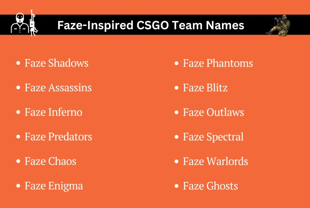 Faze-Inspired CSGO Team Names