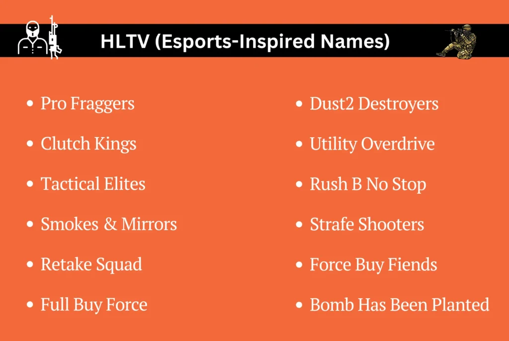 HLTV (Esports-Inspired Names)