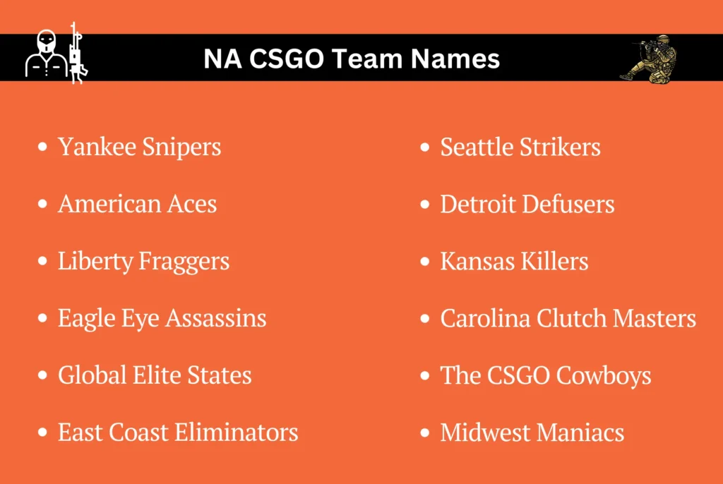 NA CSGO Team Names