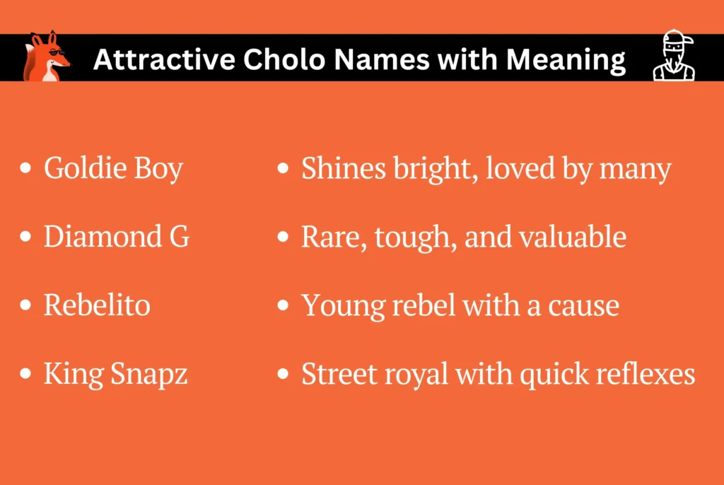 Attractive Cholo Names with Meaning