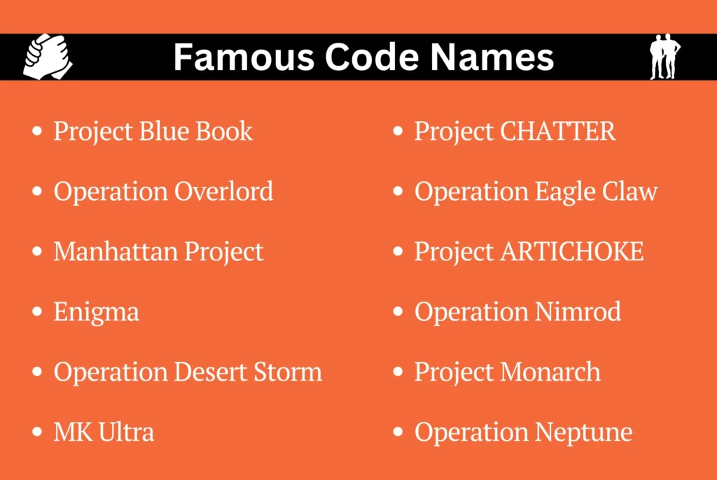 Famous Code Names