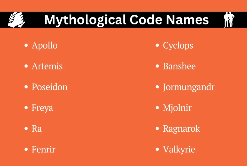 Mythological Code Names