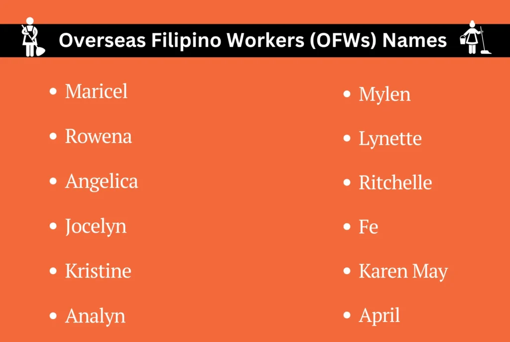 Overseas Filipino Workers (OFWs) Names