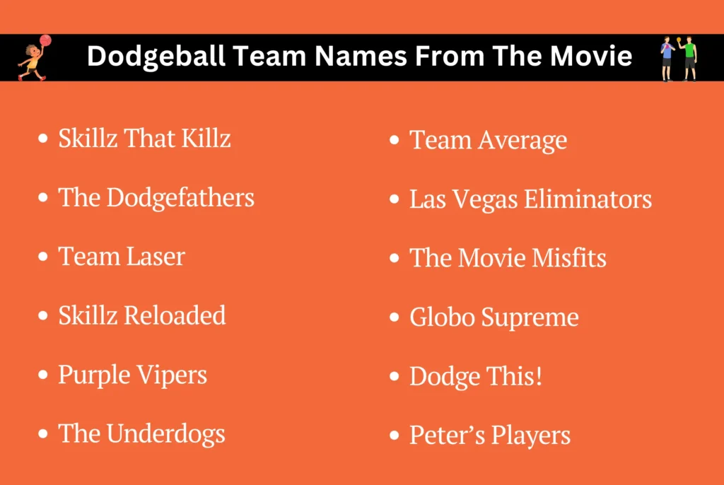 Dodgeball Team Names From The Movie
