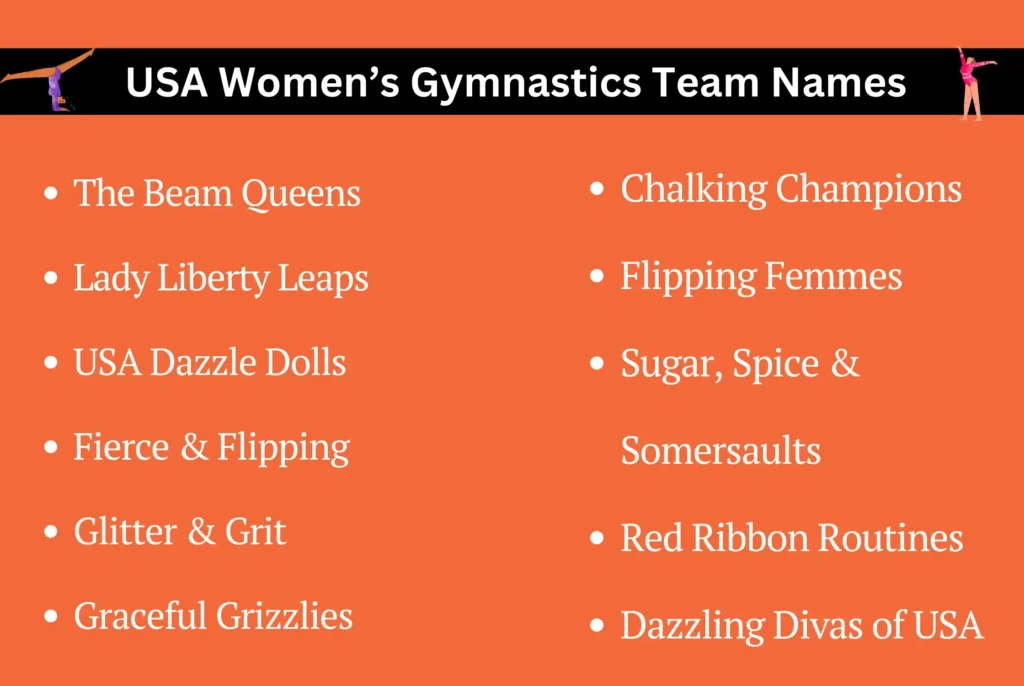USA Women’s Gymnastics Team Names